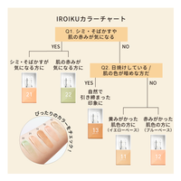 スキンチューンナップ セラム(全6色)