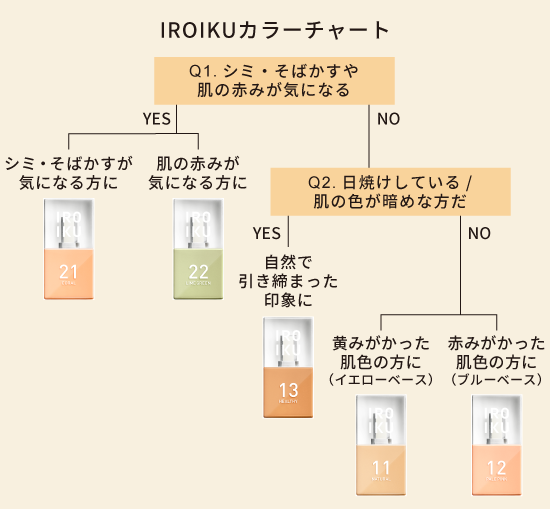 【レフィル】スキンチューンナップ セラム(全6色)