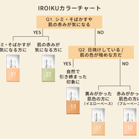 【四季凪アキラ限定】セラム(色づき美容液)とソープのセット