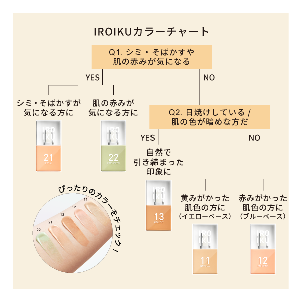 肌のアラが目立たなくなる2色｜IROIKUオンラインストア[公式]